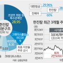 (주)한진칼