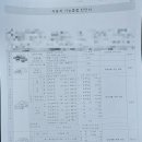 금천자동차검사,정비센타 네이버블로그