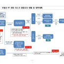 증권사 부동산 PF 관련 리스크 완화를 위한 선제적 조치 추진 이미지