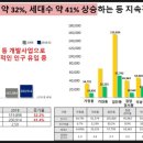 씨티오피스상가 이미지