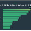 도량도량식당 네이버블로그