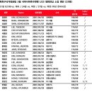 u23 올림픽 대표팀 차출 명단 이미지