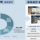 서울시, 신촌·망원 등에 '1인가구 공유주택' 공급 추진 이미지