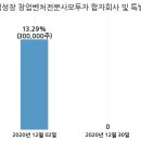 이비테크
