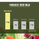 자연녹즙 - 울주군 | 자연녹즙