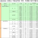 2012년 제1회 강원도 지방공무원 공개(경력)경쟁임용 필기시험 시간 및 장소공고(간호직,보건진료,보건직,식품위생직,환경직) 이미지