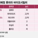 헤러스 이미지