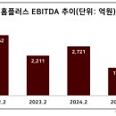 나우회계법인 이미지