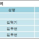 동부화재해상보험(주) 전자신문
