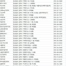 새경남약국 이미지