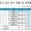 부산외국어고등학교 이미지