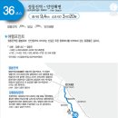 해파랑길 36코스 해안도로길(20260829)강릉 이미지