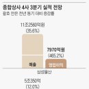 일등종합상사 이미지
