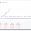 티나코리아 이미지