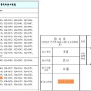 2022 국방부 군무원 전산직 9급 합격수기 이미지