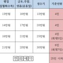 37번가 한옥 이미지