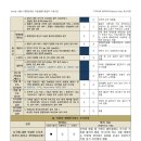 NC백화점 당산점 네이버블로그