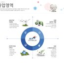 (주) 전자조달 연구원 | 콜드콜 아웃바운드 TM영업 기업강의후기 - 전자조달연구원 영업부서 대상 콜영업 전화영업 영업교육...
