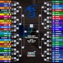 ◐ 제80회 청룡기 전국고교야구선수권대회 참가팀 및 대진표 상세 ◑ 이미지