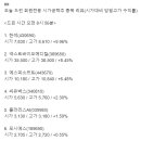 메디컬에스피 이미지