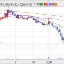 하이트론(주식) 낙폭을 만회하면서 마감했습니다 이미지