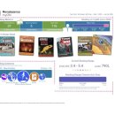 르네상스 | 초등 온라인 영어 도서관 르네상스 마이온 활용 후기