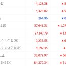 테슬라코리아 유한회사 부산서비스센터 | [2/10] 국내증시 리뷰