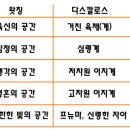 차크라