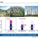 비전지웰테라스하우스 이미지