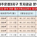 C13 Daum카페