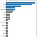 성남시립교향악단 제202회 정기연주회 | 2025년 공연 결산