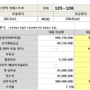 신논현역 성형외과 임대 상가 분양 이미지