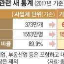 2019년 11월 13일 신문을 통해 알게 된 이야기들 이미지