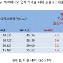 (주)그린바이오제약 이미지