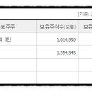 (주)엔젠바이오 이미지