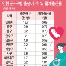 단비어린이집 | 인천광역시 ‘1억 + i dream’, 인구 감소와 지역 소멸의 새로운 희망