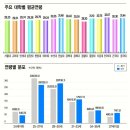 2010년 성균관대 사법시험 합격자 현황(법대/비법대. 학번별) 이미지