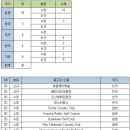 2019년 10월 28일 파인캐디 업데이트 시행안내 이미지