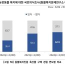 이주산농장 이미지