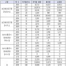 가락보건지소 이미지