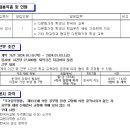 봉담초등학교 이미지