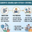 정보통신 네이버블로그