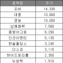 한솔아그로 이미지