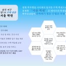 한국보습학원