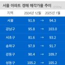 대치4-106 이미지