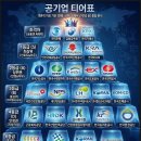 2026 최신판! 현실 데이터 꽉꽉 채운 진짜 공기업 티어표 분석 (꿀팁 대방출!)