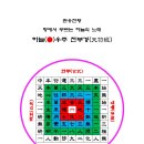 주역(周易)과 천부경(天符經) (3)_ 진리(眞理) 탐구에서 만물의 근원에 대한 참구(參究)의 중요성 이미지