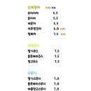 카페요트