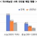 대농2농장 이미지