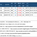 학군농장 네이버블로그